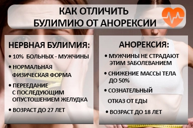 Лечение булимии в Баксане