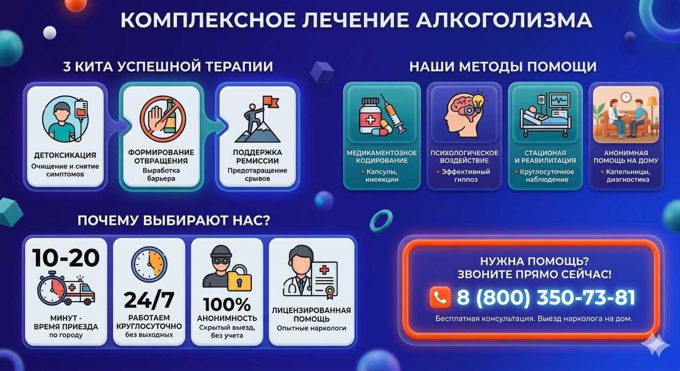 Инфографика о методах лечения алкоголизма в Баксане: детоксикация, кодирование и анонимная помощь на дому от клиники Похмельная служба.